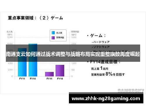 南通支云如何通过战术调整与战略布局实现重整旗鼓再度崛起