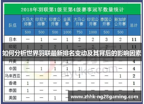 如何分析世界羽联最新排名变动及其背后的影响因素 如何分析世界羽联最新排名变动及其背后的影响因素