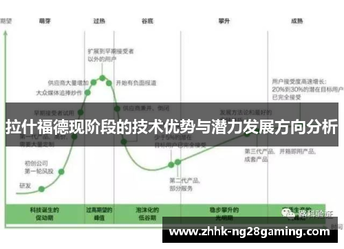 拉什福德现阶段的技术优势与潜力发展方向分析