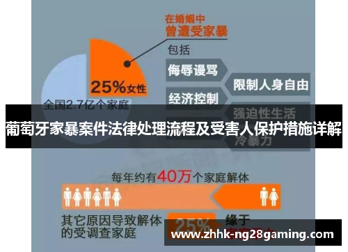 葡萄牙家暴案件法律处理流程及受害人保护措施详解