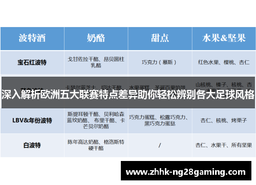 深入解析欧洲五大联赛特点差异助你轻松辨别各大足球风格 深入解析欧洲五大联赛特点差异助你轻松辨别各大足球风格