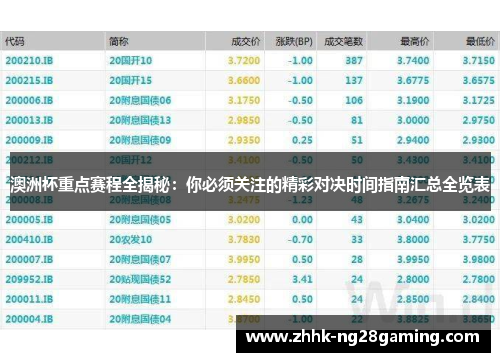 澳洲杯重点赛程全揭秘:你必须关注的精彩对决时间指南汇总全览表 澳洲杯重点赛程全揭秘:你必须关注的精彩对决时间指南汇总全览表