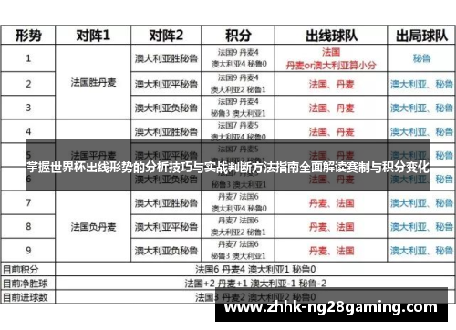 掌握世界杯出线形势的分析技巧与实战判断方法指南全面解读赛制与积分变化 掌握世界杯出线形势的分析技巧与实战判断方法指南全面解读赛制与积分变化
